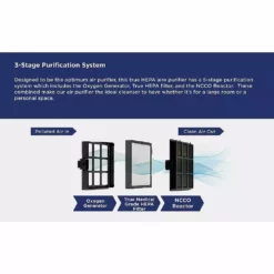 Westinghouse Portable Medical Grade Patented True-HEPA 11, 3-Stage Air Purifier -Air Quality Shop beige cream westinghouse air purifiers 1804 44 1000