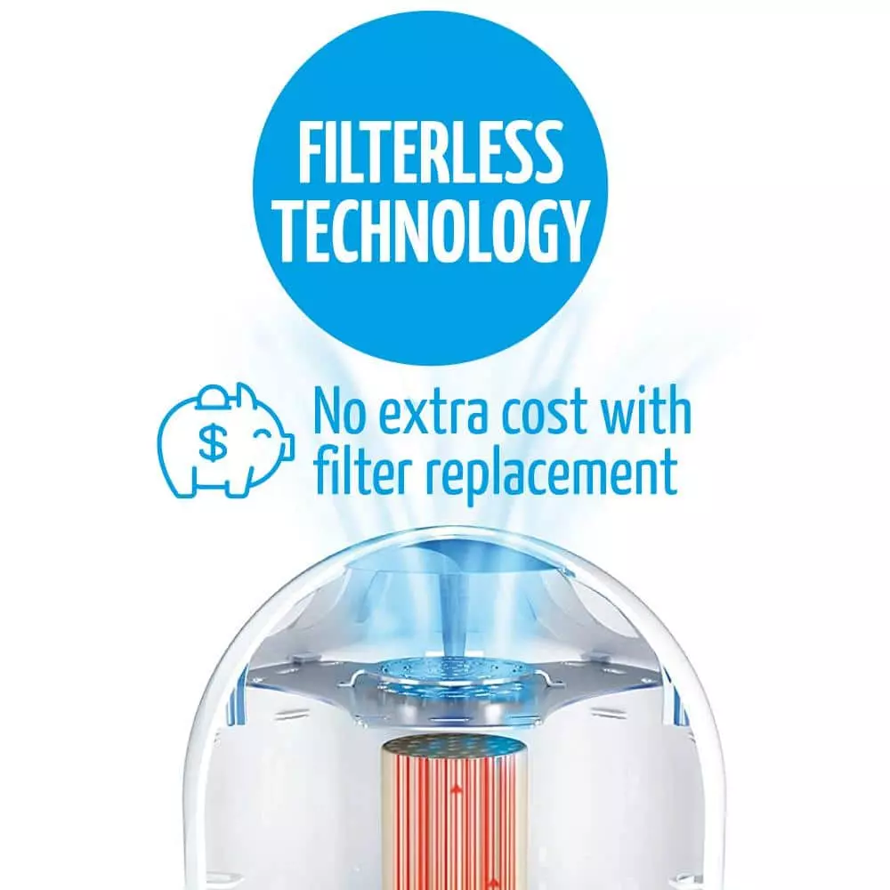 AirFree Iris3000 100% Silent Filterless Virus Destroying Air Purifier 10 AirFree Iris3000 100% Silent Filterless Virus Destroying Air Purifier - Image 8