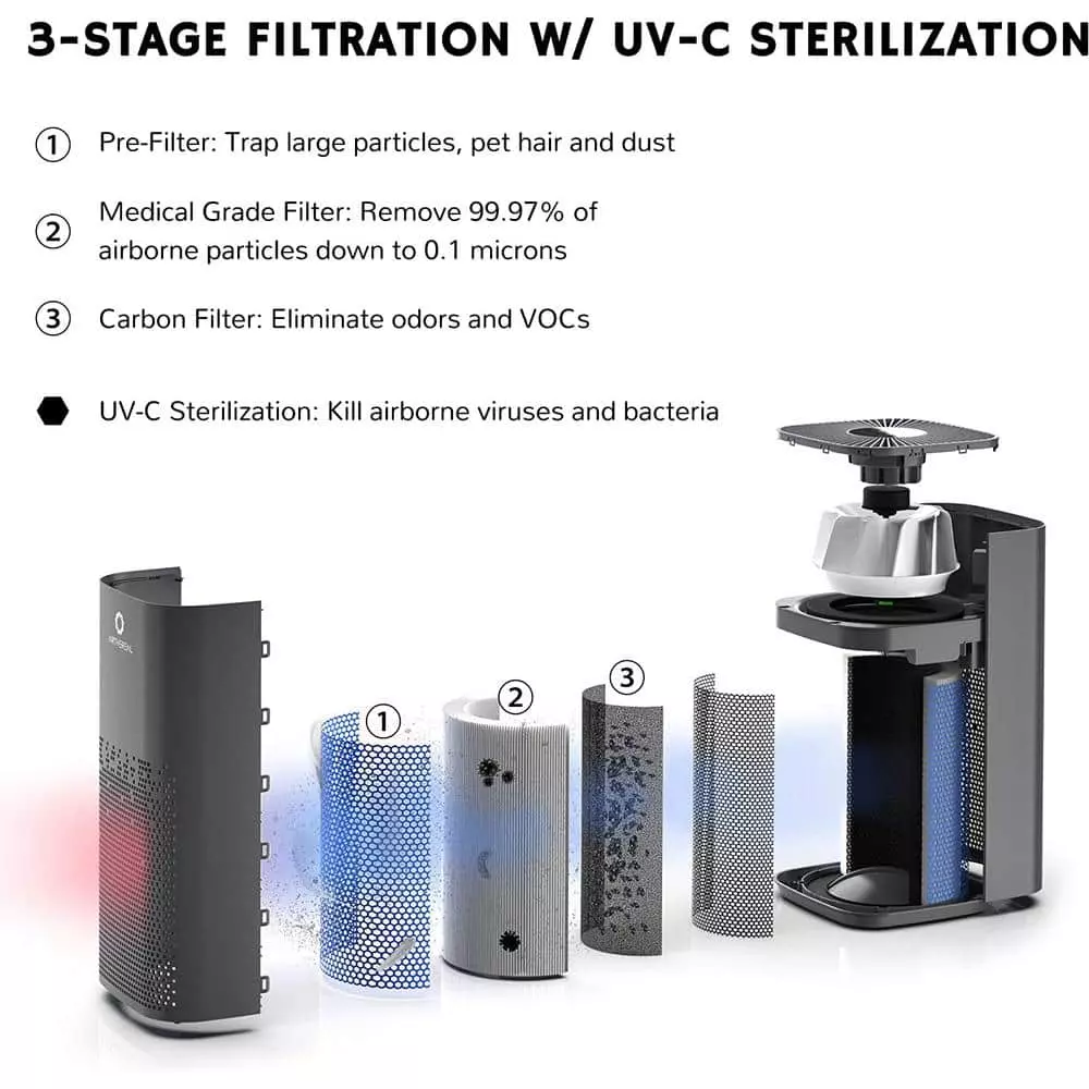 Airthereal AGH380 UV-C Air Purifier with H13 True HEPA Filter for Large Rooms, Home, Office, and Classroom - 519 Sq.Ft. -Glory Days 6 Airthereal AGH380 UV-C Air Purifier with H13 True HEPA Filter for Large Rooms, Home, Office, and Classroom - 519 Sq.Ft. -Glory Days - Image 4