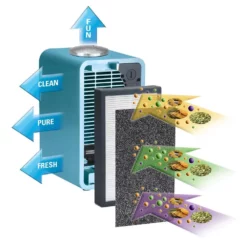 GermGuardian Genuine Carbon Filter Replacements for Air Purifiers (4-Pack) 11 GermGuardian Genuine Carbon Filter Replacements for Air Purifiers (4-Pack) -Air Quality Shop blacks germguardian air purifier accessories flt11cb4 1f 1000