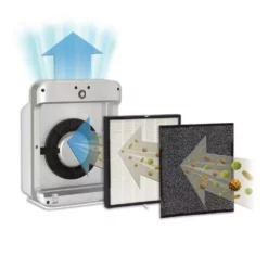 GermGuardian Genuine Carbon Filter Replacements Air Purifier (4-Pack) 8 GermGuardian Genuine Carbon Filter Replacements Air Purifier (4-Pack) -Air Quality Shop blacks germguardian air purifier accessories flt21cb4 4f 1000