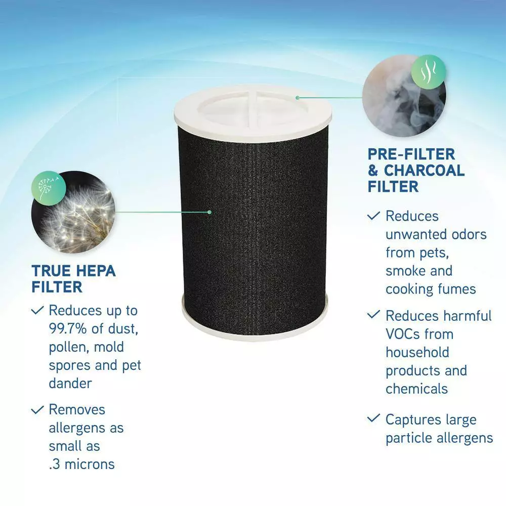 GermGuardian Air Purifier HEPA Replacement Filter 6 GermGuardian Air Purifier HEPA Replacement Filter - Image 4