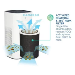GermGuardian Air Purifier HEPA Replacement Filter 15 GermGuardian Air Purifier HEPA Replacement Filter -Air Quality Shop blacks germguardian air purifier accessories flt5800 76 1000