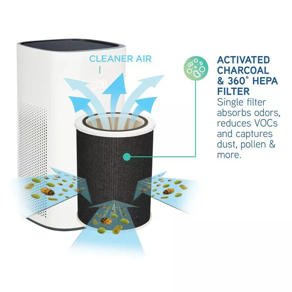 GermGuardian Air Purifier HEPA Replacement Filter 9 GermGuardian Air Purifier HEPA Replacement Filter - Image 7