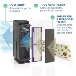GermGuardian Elite 5-in-1 Air Purifier with Pet Pure True HEPA filter, UV Sanitizer for Medium Rooms up to 153 Sq Ft, Black 20 GermGuardian Elite 5-in-1 Air Purifier with Pet Pure True HEPA filter, UV Sanitizer for Medium Rooms up to 153 Sq Ft, Black -Air Quality Shop blacks germguardian air purifiers ac4300bptca 4f 1000