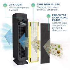 GermGuardian Elite 4-in-1, 3 Speed Air Purifier with True HEPA filter, UV Sanitizer for Medium Rooms up to 167 Sq. Ft., Black 13 GermGuardian Elite 4-in-1, 3 Speed Air Purifier with True HEPA filter, UV Sanitizer for Medium Rooms up to 167 Sq. Ft., Black -Air Quality Shop blacks germguardian air purifiers ac5300b 4f 1000