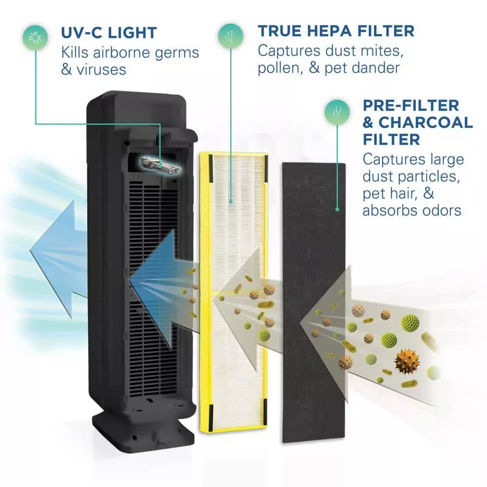 GermGuardian Elite 4-in-1, 3 Speed Air Purifier with True HEPA filter, UV Sanitizer for Medium Rooms up to 167 Sq. Ft., Black 6 GermGuardian Elite 4-in-1, 3 Speed Air Purifier with True HEPA filter, UV Sanitizer for Medium Rooms up to 167 Sq. Ft., Black - Image 4