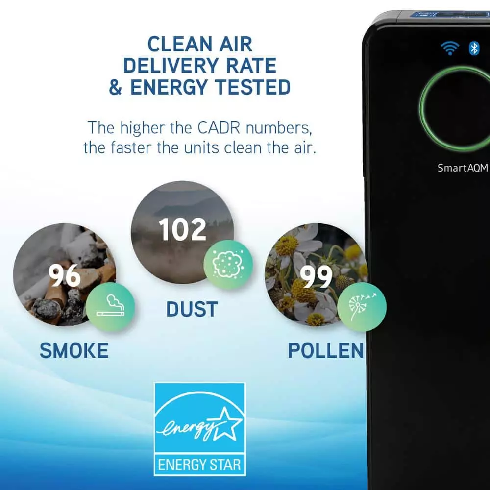 GermGuardian 22 in. Smart Elite 4-in-1 Air Purifier with True HEPA filter, and Wifi for Medium Rooms up to 148 Sq. Ft., Black 7 GermGuardian 22 in. Smart Elite 4-in-1 Air Purifier with True HEPA filter, and Wifi for Medium Rooms up to 148 Sq. Ft., Black - Image 5