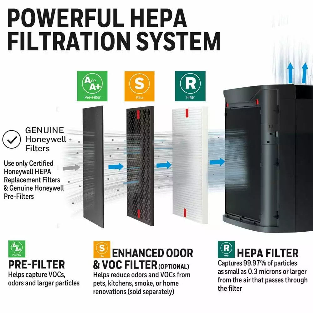 Honeywell PowerPlus HEPA Air Purifier, Extra-Large Room (530 sq. ft.) Black 5 Honeywell PowerPlus HEPA Air Purifier, Extra-Large Room (530 sq. ft.) Black - Image 4