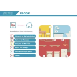 Humidex Garage Energy Efficient Digital Ventilation System/Dehumidifier for 750 sq. ft. -Air Quality Shop blacks humidex dehumidifiers gvs hb hedx 1d 1000