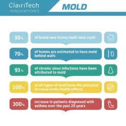 Humidex Garage Energy Efficient Digital Ventilation System/Dehumidifier for 750 sq. ft. -Air Quality Shop blacks humidex dehumidifiers gvs hb hedx fa 1000