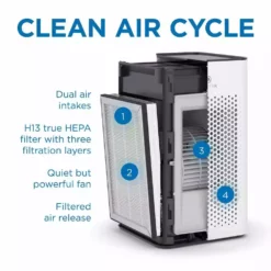 MEDIFY AIR Air Purifier with H13 True HEPA Filter 500 sq. ft. Coverage 99.9% Removal to 0.1 Microns Black (1-Pack) -Air Quality Shop blacks medify air air purifiers ma 25 b1 4f 1000