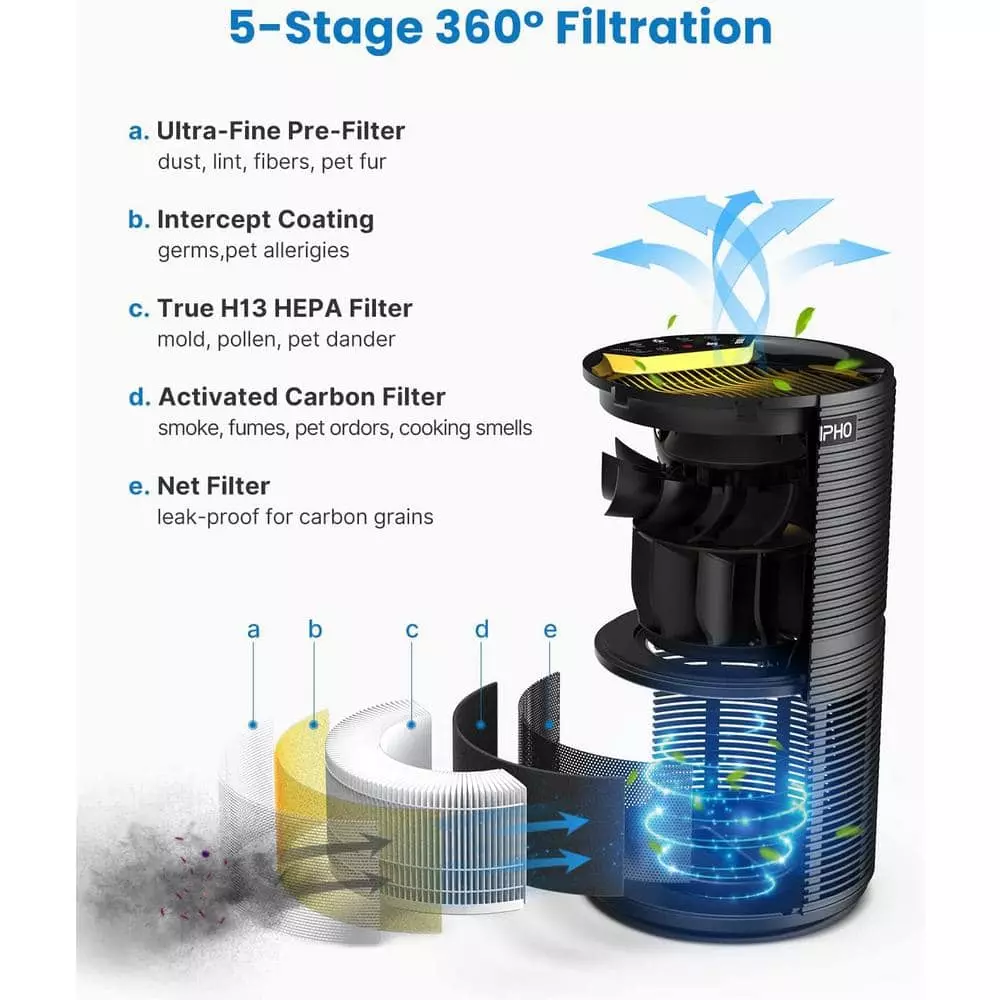 RENPHO Air Purifier Air Cleaner for Home Large Room 720 sq.ft. HEPA Filter in Black 10 RENPHO Air Purifier Air Cleaner for Home Large Room 720 sq.ft. HEPA Filter in Black - Image 8