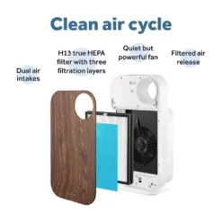 OVAL AIR 3-Stage 5-in-1 Air Purifier for Rooms Upto 600 sq. ft. Reduces Allergies, Asthma, Pets, Odor, Smoke, Dark Wood 26 OVAL AIR 3-Stage 5-in-1 Air Purifier for Rooms Upto 600 sq. ft. Reduces Allergies, Asthma, Pets, Odor, Smoke, Dark Wood -Air Quality Shop browns tans oval air air purifiers air1000d 44 1000