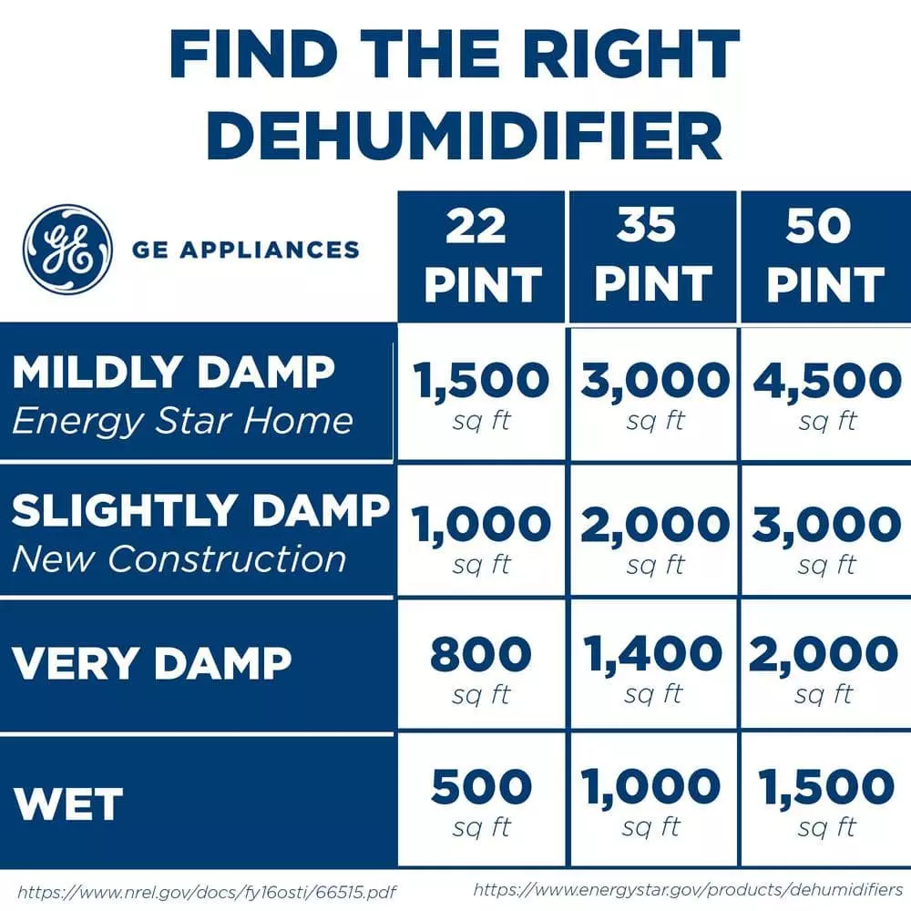 50 pt. Dehumidifier with Built-in Pump for Basement, Garage or Wet Rooms up to 4500 sq. ft. in Grey, ENERGY STAR 8 50 pt. Dehumidifier with Built-in Pump for Basement, Garage or Wet Rooms up to 4500 sq. ft. in Grey, ENERGY STAR - Image 7