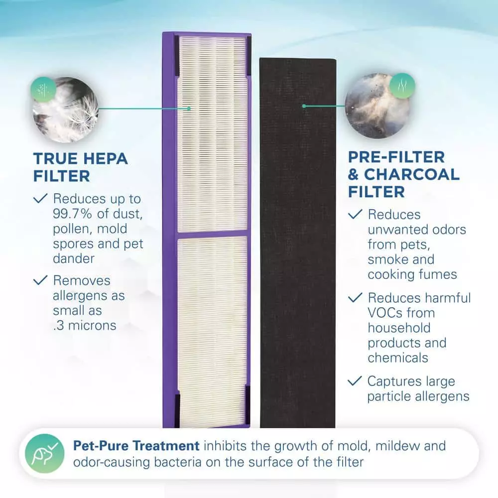 GermGuardian True HEPA with Pet Pure Treatment GENUINE Replacement Filter C for AC5000 Series Air Purifiers 4 GermGuardian True HEPA with Pet Pure Treatment GENUINE Replacement Filter C for AC5000 Series Air Purifiers - Image 2