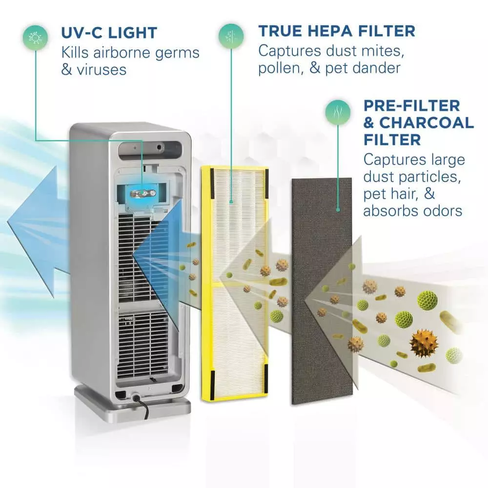 GermGuardian 22 in. 4-in-1 Air Purifier with True HEPA filter for Medium Rooms up to 150 Sq Ft, Grey 6 GermGuardian 22 in. 4-in-1 Air Purifier with True HEPA filter for Medium Rooms up to 150 Sq Ft, Grey - Image 4