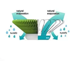 Unbranded 129 sq.ft Well Non-Electric Personal Humidifier in Green 13 Unbranded 129 sq.ft Well Non-Electric Personal Humidifier in Green -Air Quality Shop greens humidifiers itm welg fa 1000