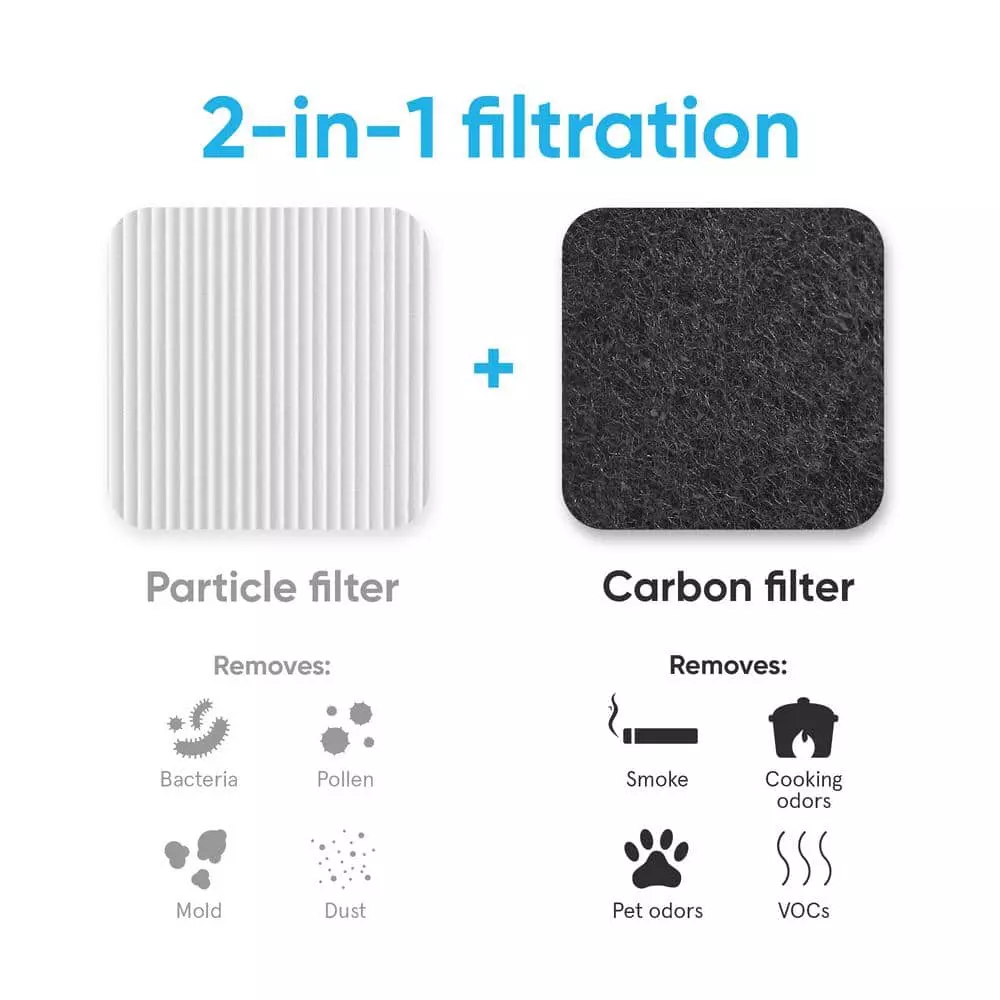 Blueair Blue Pure 411 Replacement Filter, Particle and Activated Carbon, Fits Blue Pure 411 Air Purifier 5 Blueair Blue Pure 411 Replacement Filter, Particle and Activated Carbon, Fits Blue Pure 411 Air Purifier - Image 3