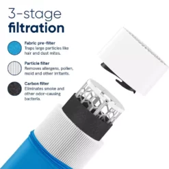 Blueair Blue Pure 411 Air Purifier with Allergen and Odor Remover, Washable Pre-Filter 12 Blueair Blue Pure 411 Air Purifier with Allergen and Odor Remover, Washable Pre-Filter -Air Quality Shop multi blueair air purifiers 101435 4f 1000