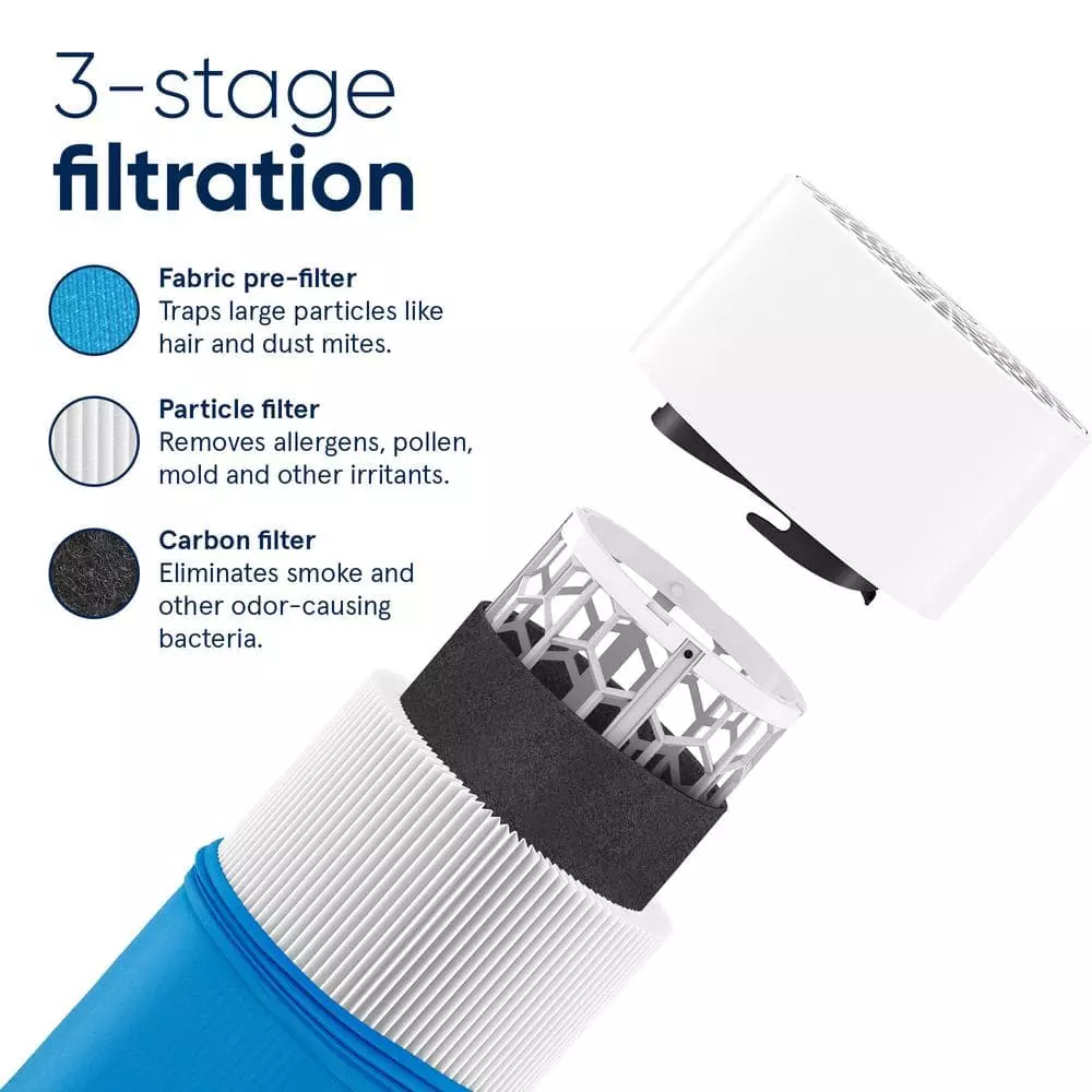 Blueair Blue Pure 411 Air Purifier with Allergen and Odor Remover, Washable Pre-Filter 6 Blueair Blue Pure 411 Air Purifier with Allergen and Odor Remover, Washable Pre-Filter - Image 4
