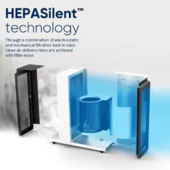 Blueair Classic 480i HEPASilent Air Purifier, 434 sq. ft. Allergen Remover, Wi-Fi Enabled 10 Blueair Classic 480i HEPASilent Air Purifier, 434 sq. ft. Allergen Remover, Wi-Fi Enabled -Air Quality Shop multi blueair air purifiers 200042 c3 1000