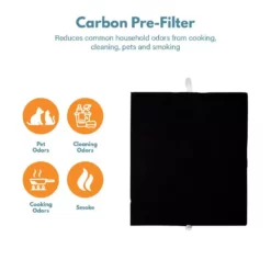 FILTER-MONSTER True HEPA Replacement Compatible with Alen FF50-VOC Air Filter for Allergies, Dust and Smoke, Chemicals, and VOCs -Air Quality Shop whites air purifier accessories al ff50voc fm1 76 1000