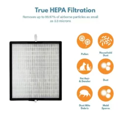 FILTER-MONSTER True HEPA Replacement Compatible with Alen FF50-VOC Air Filter for Allergies, Dust and Smoke, Chemicals, and VOCs -Air Quality Shop whites air purifier accessories al ff50voc fm1 fa 1000
