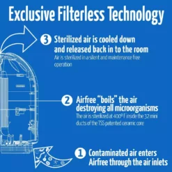AirFree P2000 Filterless 100% Silent Virus Destroying Air Purifier 17 AirFree P2000 Filterless 100% Silent Virus Destroying Air Purifier -Air Quality Shop whites airfree air purifiers p2000 44 1000