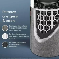 Blueair Blue Pure 311 Auto HEPASilent Air Purifier, 388 sq. ft. - Gray -Air Quality Shop whites blueair air purifiers 311pacf105529 77 1000