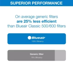 Blueair Classic Replacement Filter, 500/600 Series Genuine Particle Filter, Allergen 7 Blueair Classic Replacement Filter, 500/600 Series Genuine Particle Filter, Allergen -Air Quality Shop whites blueair air purifiers 501pfk 4f 1000