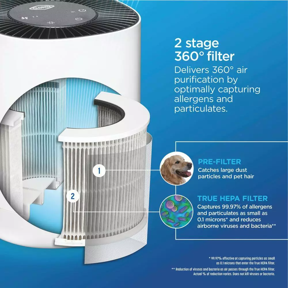 Clorox Tabletop Air Purifier True HEPA Replacement Filter 5 Clorox Tabletop Air Purifier True HEPA Replacement Filter - Image 3
