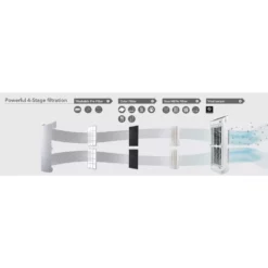 Coway Airmega Tower Replacement Filter Set 7 Coway Airmega Tower Replacement Filter Set -Air Quality Shop whites coway air purifier accessories ap 1216l fp 4f 1000