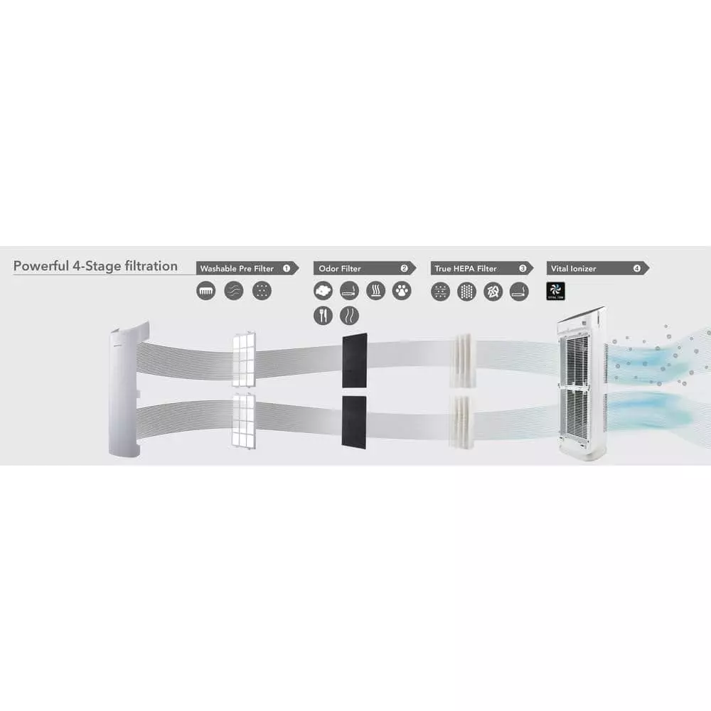 Coway Airmega Tower Replacement Filter Set 5 Coway Airmega Tower Replacement Filter Set - Image 3