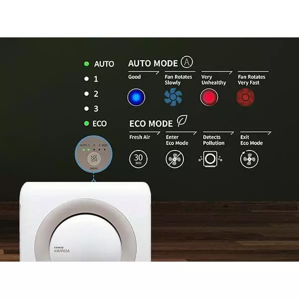 Coway Airmega Mighty True HEPA Air Purifier with 361 sq. ft. Coverage in White 7 Coway Airmega Mighty True HEPA Air Purifier with 361 sq. ft. Coverage in White - Image 5