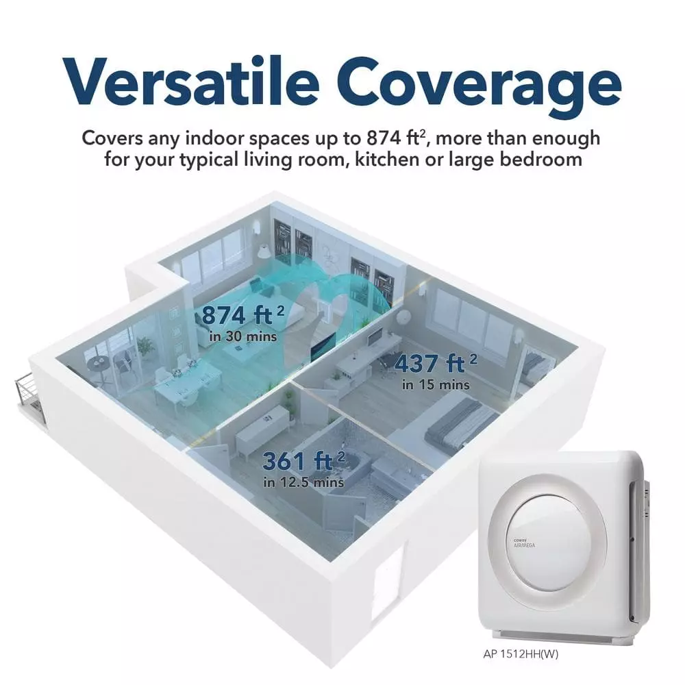 Coway Airmega Mighty True HEPA Air Purifier with 361 sq. ft. Coverage in White 5 Coway Airmega Mighty True HEPA Air Purifier with 361 sq. ft. Coverage in White - Image 3