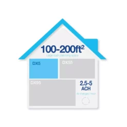 Fellowes AeraMax DX5 True HEPA Small Room Tower Air Purifier 200 sq.ft. for Allergies, Asthma and Odor -Air Quality Shop whites fellowes air purifiers 9320601 c3 1000