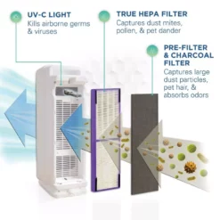 GermGuardian Elite 5-in-1 Air Purifier with Pet Pure True HEPA filter, UV Sanitizer for Medium Rooms up to 153 Sq Ft, White 15 GermGuardian Elite 5-in-1 Air Purifier with Pet Pure True HEPA filter, UV Sanitizer for Medium Rooms up to 153 Sq Ft, White -Air Quality Shop whites germguardian air purifiers ac4300wpt 4f 1000