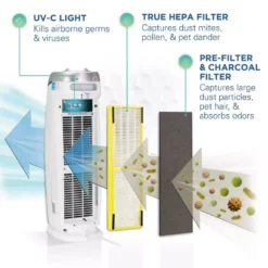 GermGuardian 22 in. 4-in-1 Air Purifier with True HEPA filter for Medium Rooms up to 153 Sq Ft, White 14 GermGuardian 22 in. 4-in-1 Air Purifier with True HEPA filter for Medium Rooms up to 153 Sq Ft, White -Air Quality Shop whites germguardian air purifiers ac4825w 4f 1000