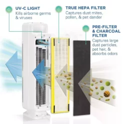 GermGuardian Elite 4-in-1, 5 Speed Air Purifier with True HEPA filter, UV Sanitizer for Medium Rooms up to 167 Sq. Ft. White 13 GermGuardian Elite 4-in-1, 5 Speed Air Purifier with True HEPA filter, UV Sanitizer for Medium Rooms up to 167 Sq. Ft. White -Air Quality Shop whites germguardian air purifiers ac5350w 4f 1000