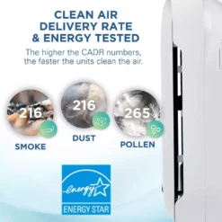 GermGuardian Hi-Performance Ultra Quiet Air Purifier with HEPA Filter for Large Rooms up to 335 sq.ft. 14 GermGuardian Hi-Performance Ultra Quiet Air Purifier with HEPA Filter for Large Rooms up to 335 sq.ft. -Air Quality Shop whites germguardian air purifiers ac9200wca 1f 1000