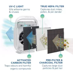 GermGuardian Hi-Performance Ultra Quiet Air Purifier with HEPA Filter for Large Rooms up to 335 sq.ft. 13 GermGuardian Hi-Performance Ultra Quiet Air Purifier with HEPA Filter for Large Rooms up to 335 sq.ft. -Air Quality Shop whites germguardian air purifiers ac9200wca 4f 1000