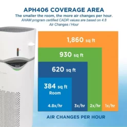 GermGuardian 2-in-1 Air Purifier and Humidifier All Season Console with HEPA Filter and Humidifier for Large Rooms Up to 384 sq. ft. 13 GermGuardian 2-in-1 Air Purifier and Humidifier All Season Console with HEPA Filter and Humidifier for Large Rooms Up to 384 sq. ft. -Air Quality Shop whites germguardian air purifiers aph406w c3 1000