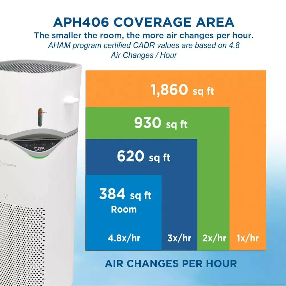 GermGuardian 2-in-1 Air Purifier and Humidifier All Season Console with HEPA Filter and Humidifier for Large Rooms Up to 384 sq. ft. 6 GermGuardian 2-in-1 Air Purifier and Humidifier All Season Console with HEPA Filter and Humidifier for Large Rooms Up to 384 sq. ft. - Image 4
