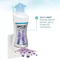 GermGuardian Pluggable Air Purifier with UV Sanitizer and Odor Reducer -Air Quality Shop whites germguardian air purifiers gg1000 4f 1000