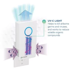 GermGuardian Elite Pluggable Air Purifier and Odor Reducer with UV Sanitizer for Small Rooms, White -Air Quality Shop whites germguardian air purifiers gg1100w 44 1000