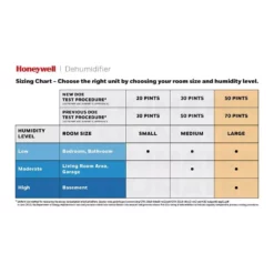 Honeywell ENERGY STAR 50-Pint Dehumidifier with Filter Change Alert -Air Quality Shop whites honeywell dehumidifiers tp70wk 40 1000