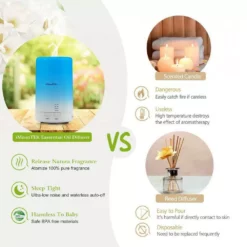 Tatahance Mini Cool Mist Humidifier with 7 Color LED Lights 4 Timer Settings and Ultrasonic Aroma Essential Oil Diffuser 18 Tatahance Mini Cool Mist Humidifier with 7 Color LED Lights 4 Timer Settings and Ultrasonic Aroma Essential Oil Diffuser -Air Quality Shop whites humidifiers d0102hahxu7 f 44 1000
