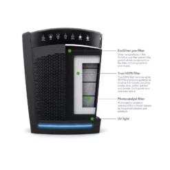 Hunter Large UVC Multi-Room Console Air Purifier in White 10 Hunter Large UVC Multi-Room Console Air Purifier in White -Air Quality Shop whites hunter air purifiers hp850uv wh e1 1000