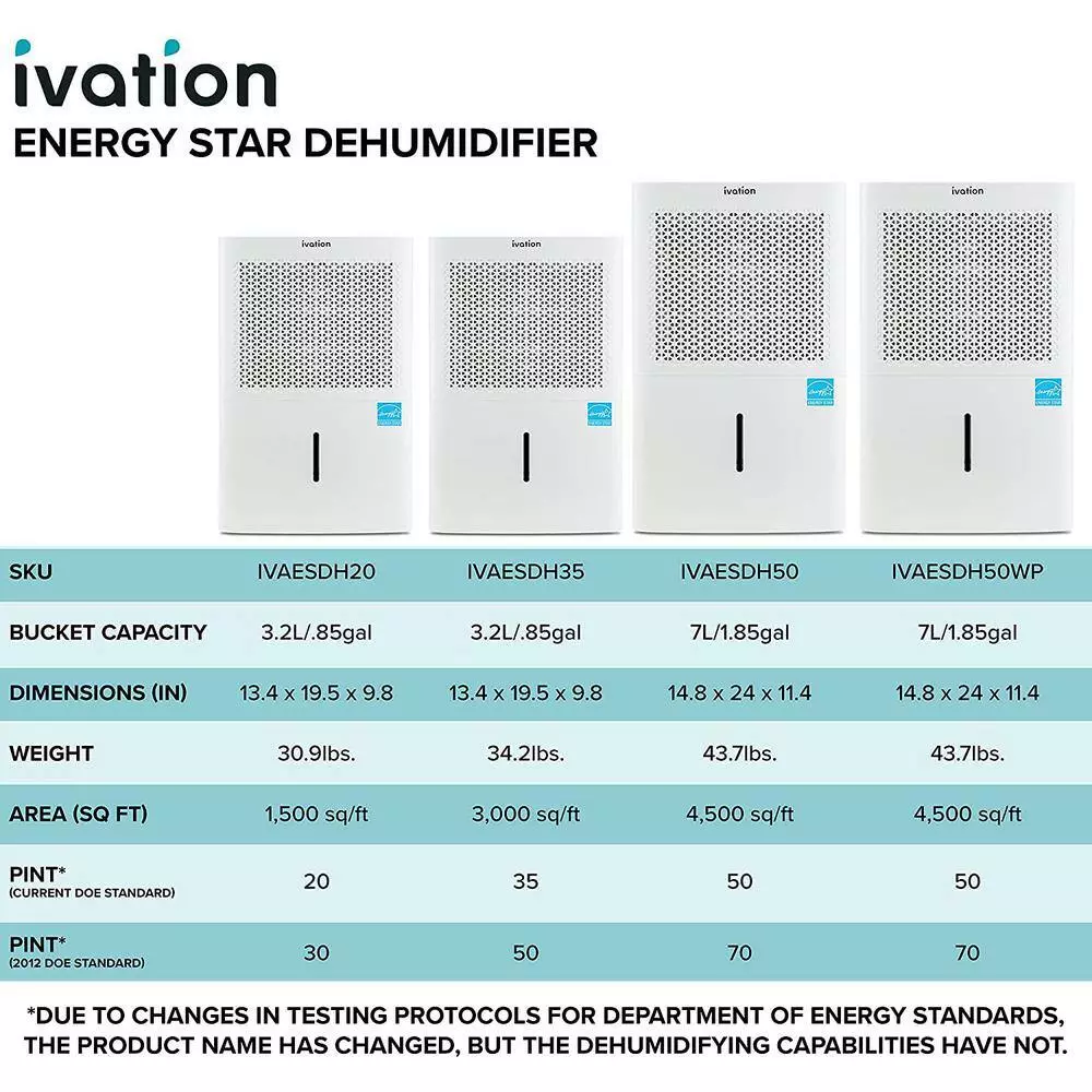 Ivation 50-Pint ENERGY STAR Dehumidifier with Drainage Pump 10 Ivation 50-Pint ENERGY STAR Dehumidifier with Drainage Pump - Image 8